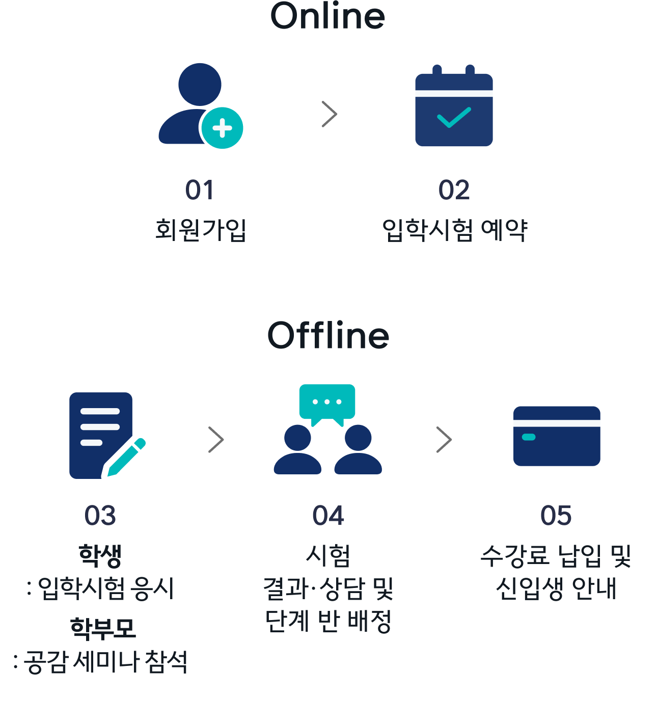 April α 입학 절차 안내표