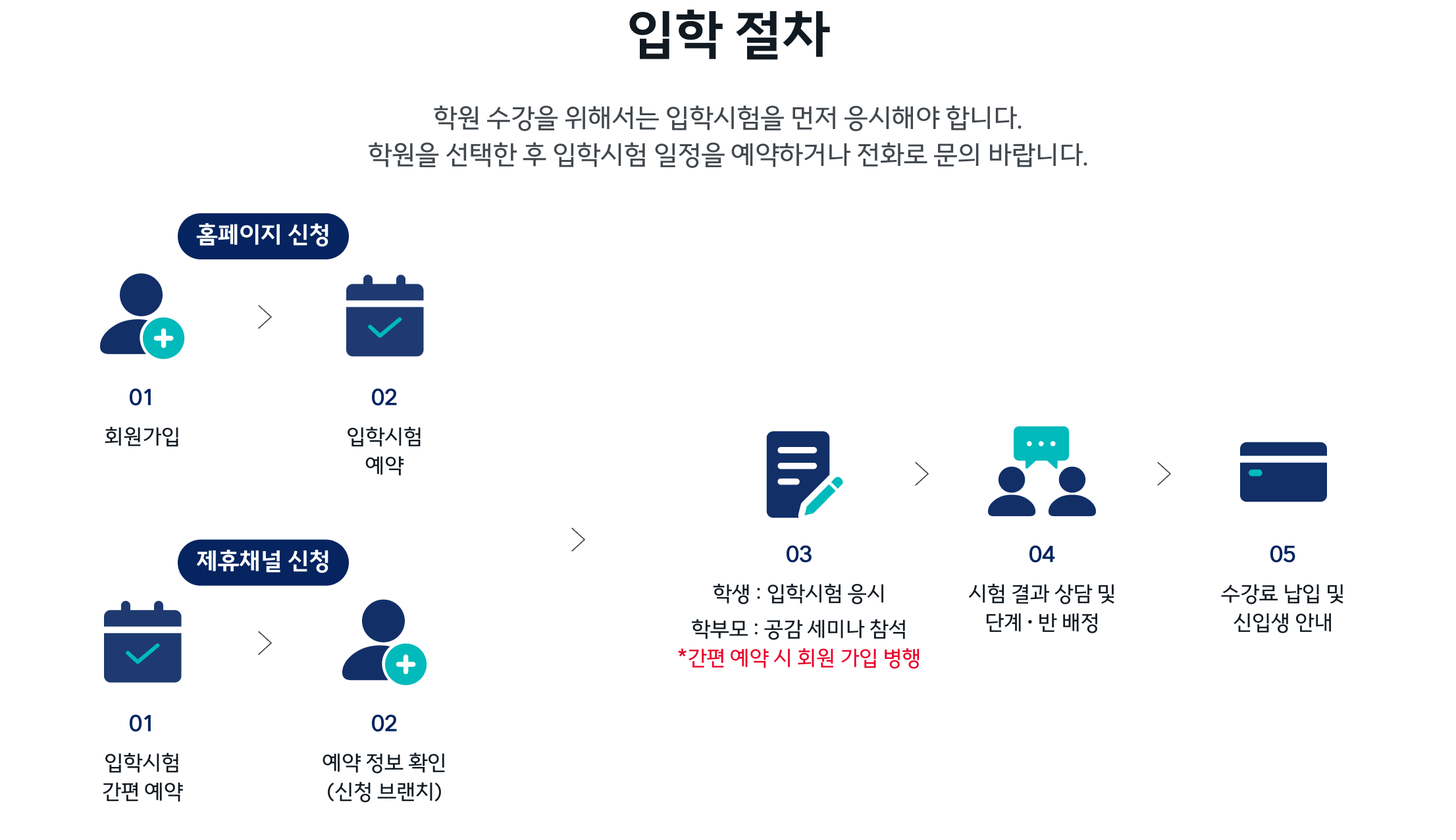 THE OPEN Prime 입학 절차 안내