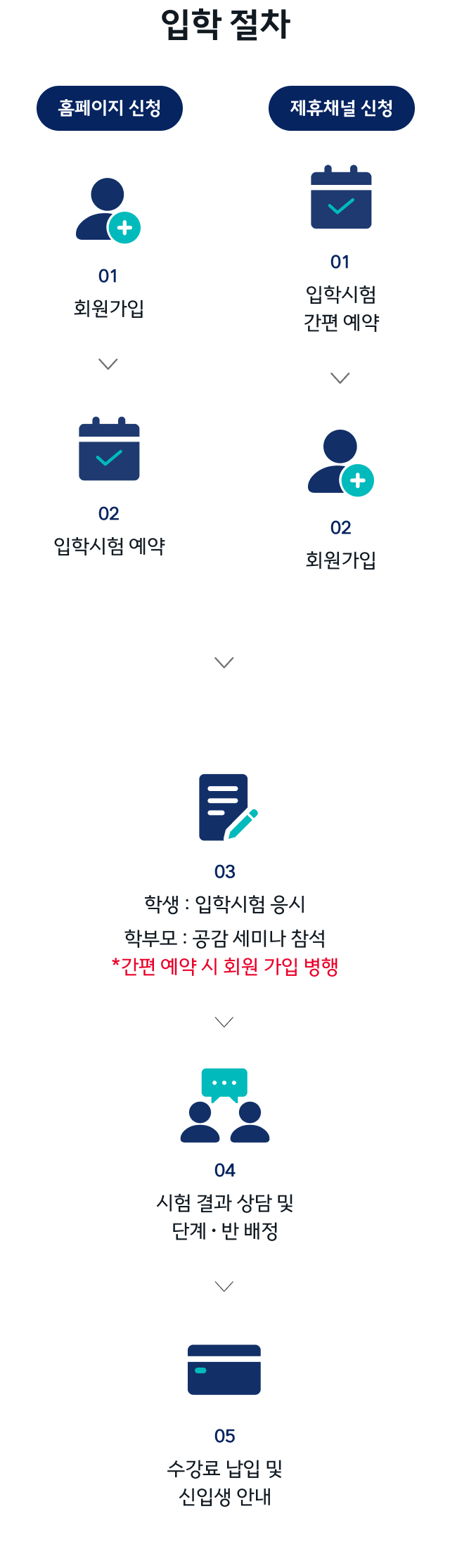 THE OPEN Prime 입학 절차 안내