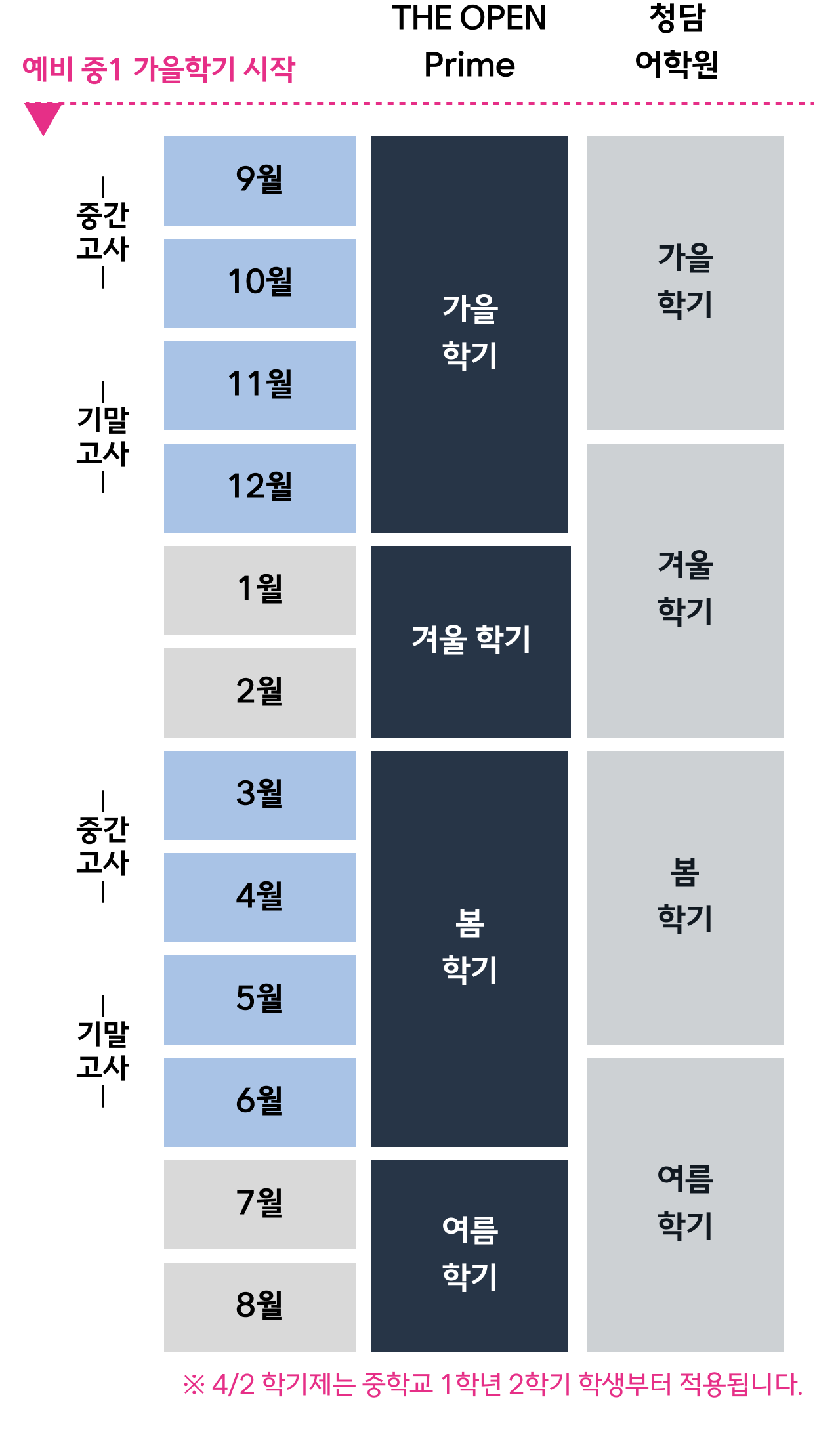 THE OPEN Prime 학기 구성표