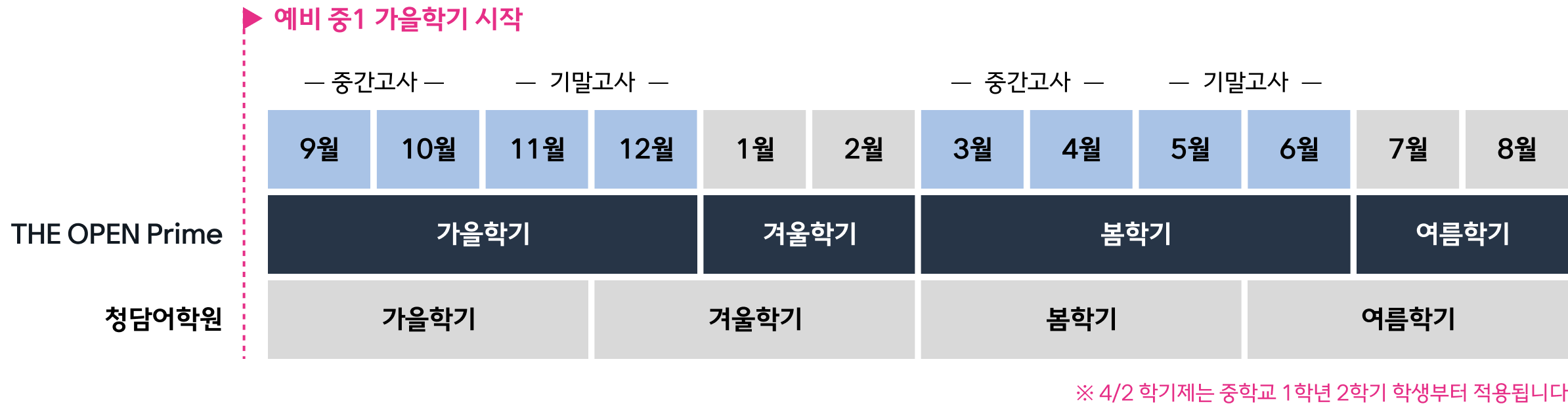 THE OPEN Prime 학기 구성표
