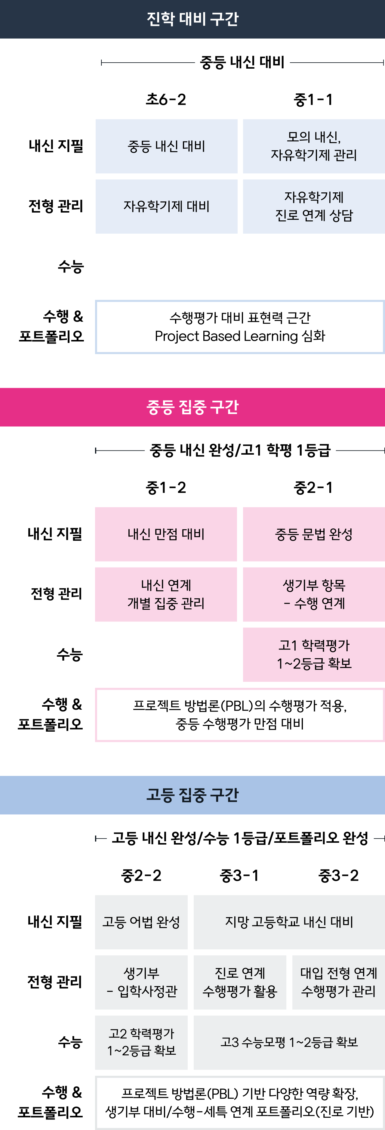 THE OPEN Prime 학년별 커리큘럼표