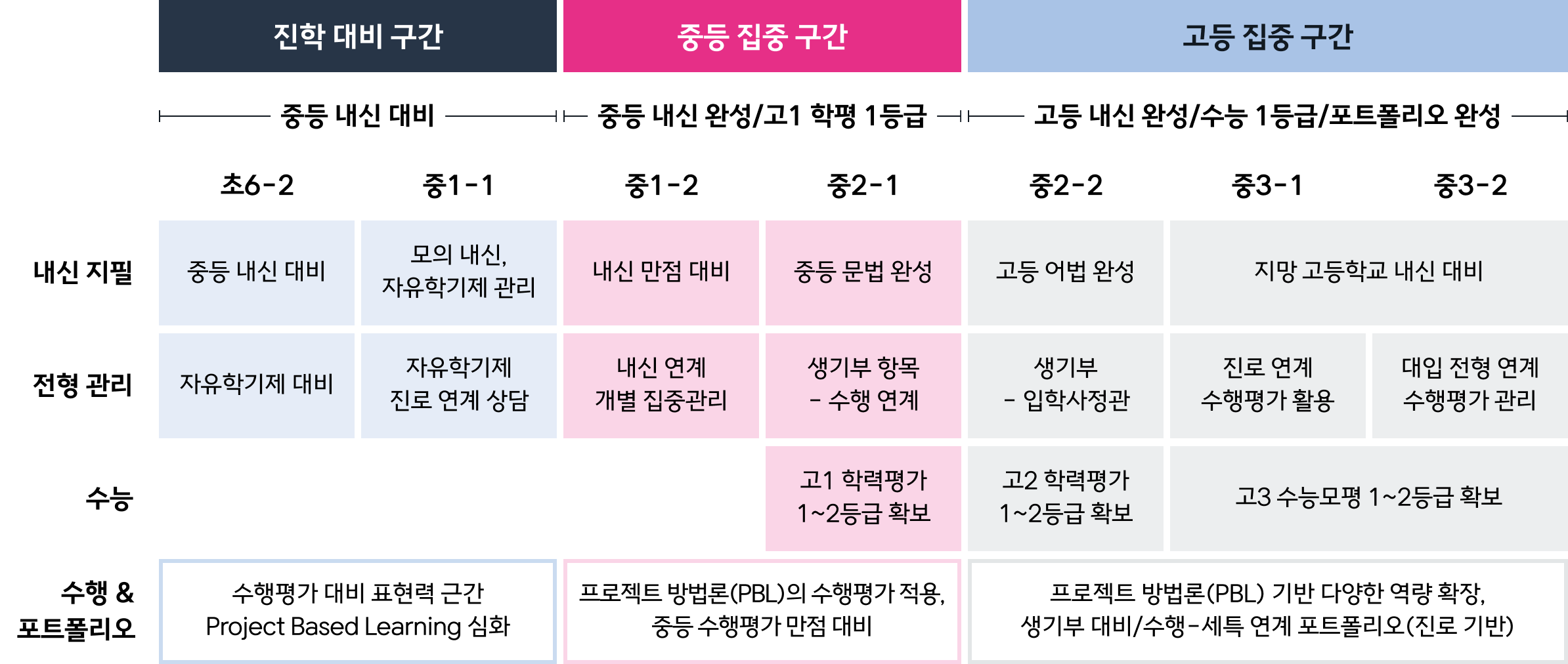 THE OPEN Prime 학년별 커리큘럼표