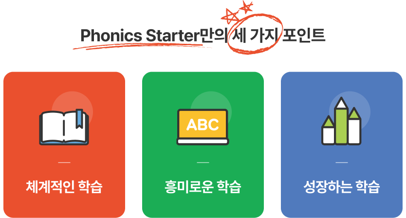 Phonics Starter만의 세 가지 포인트:체계적인 학습, 흥미로운 학습, 성장하는 학습